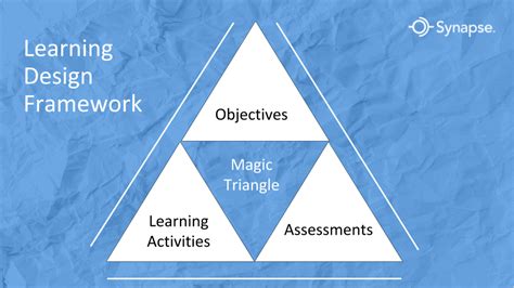 The Role of Communication in the Magic Triangle: Enhancing 1 9 17 Feedback Effectiveness